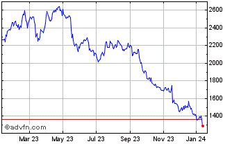 burberry group plc investing.com|burberry stock price per share.